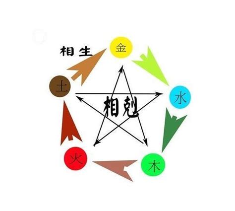 算命屬性|生辰八字查詢，生辰八字五行查詢，五行屬性查詢